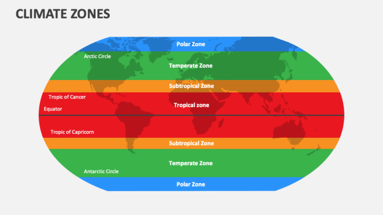 Climate Zones